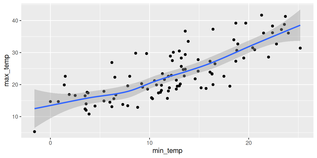 scatter plot matlab