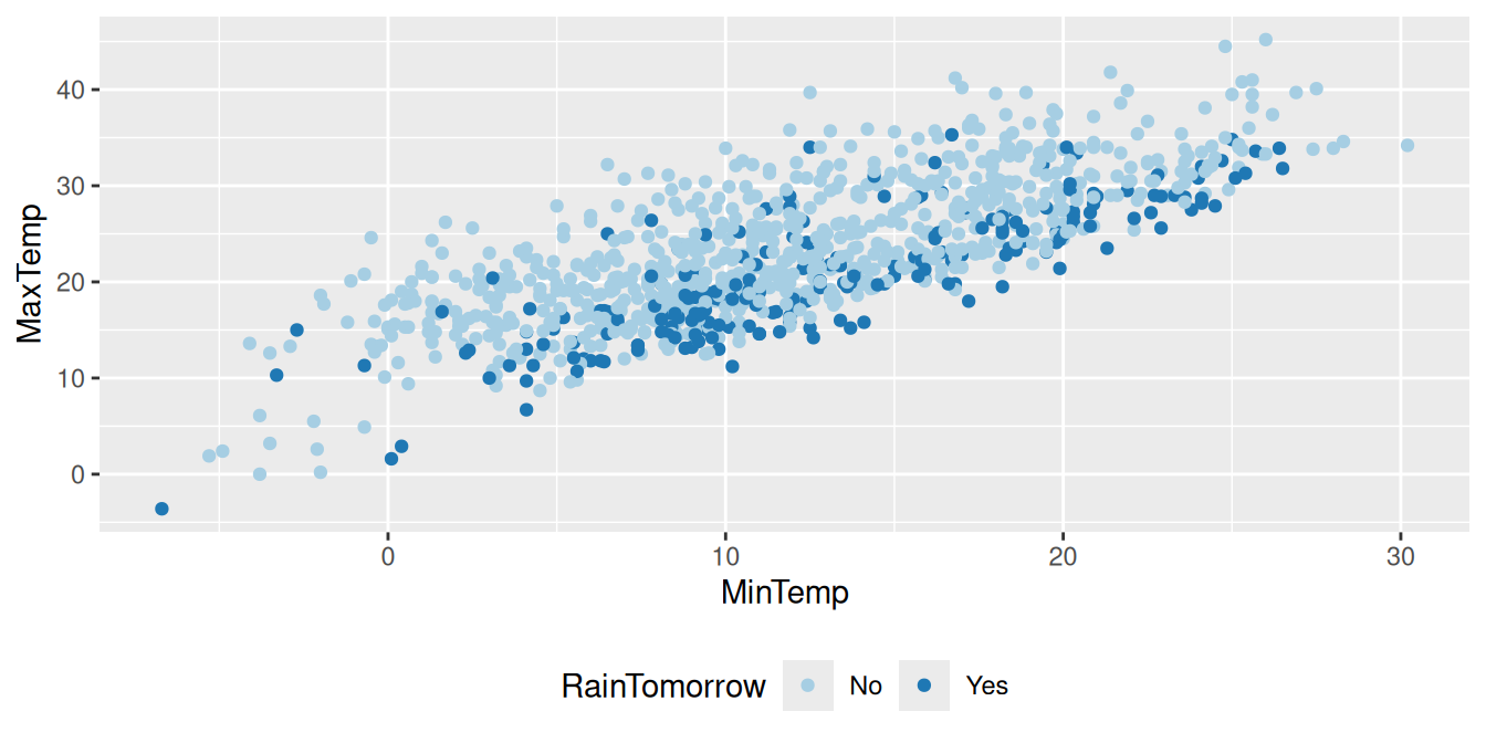 color in pyplot scatter