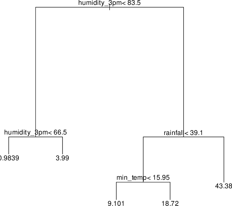 \includegraphics[width=\textwidth]{figures/onepager/dtrees:basic_plot_regression-1}