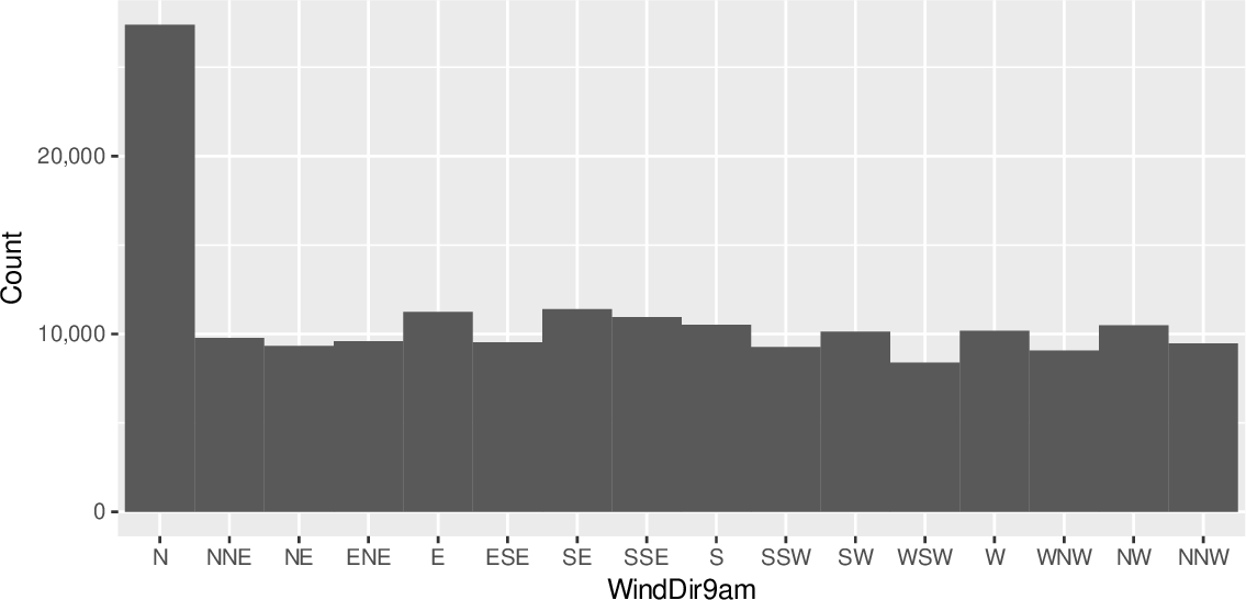 \includegraphics[width=\textwidth]{figures/onepager/ggplot2:frequency_barchart_wide-1}