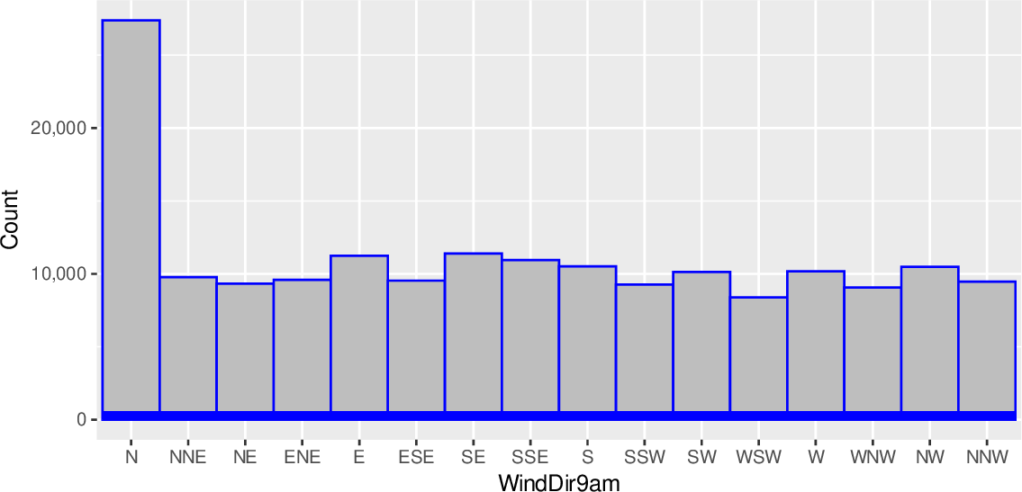 \includegraphics[width=\textwidth]{figures/onepager/ggplot2:frequency_barchart_wide_border-1}