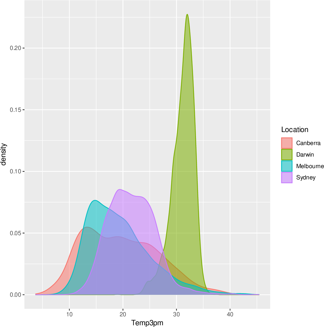 \includegraphics[width=\textwidth]{figures/onepager/knitr:example_figure-1}