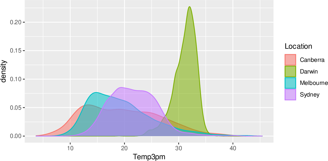 \includegraphics[width=\textwidth]{figures/onepager/knitr:example_figure_height-1}