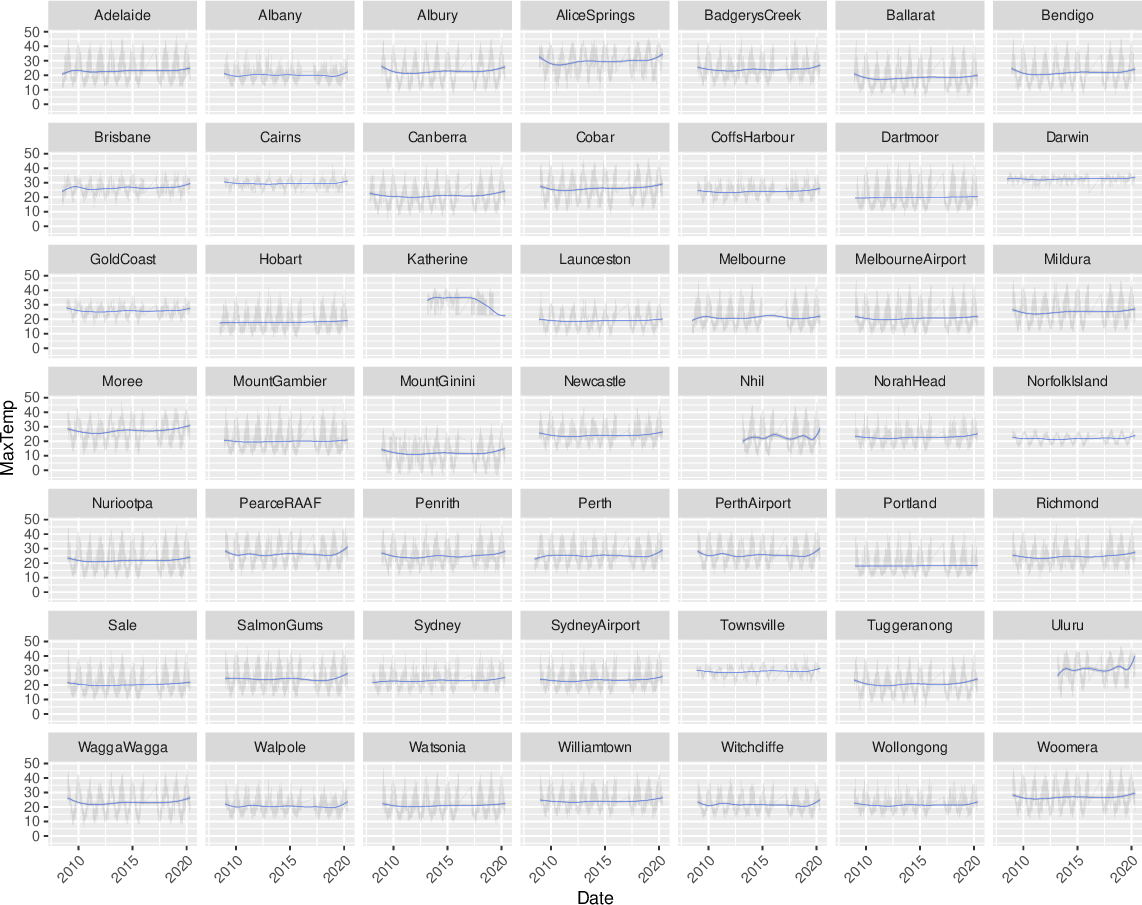 \includegraphics[width=\textwidth]{figures/onepager/ggplot2:temp_changes_over_time_thin_line-1}