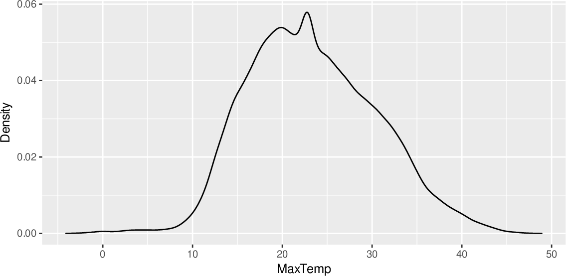 \includegraphics[width=\textwidth]{figures/onepager/ggplot2:density_maxtemp-1}