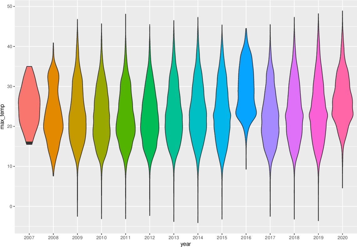 \includegraphics[width=\textwidth]{figures/onepager/ggplot2:violin_plot-1}