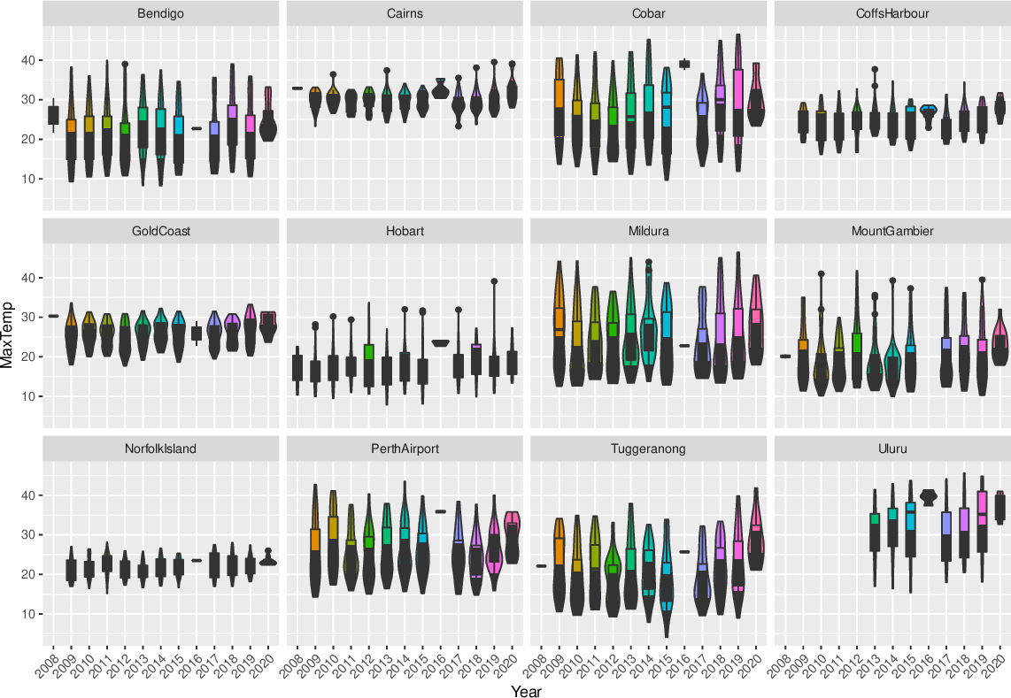 \includegraphics[width=\textwidth]{figures/onepager/ggplot2:violin_box_plot_location-1}