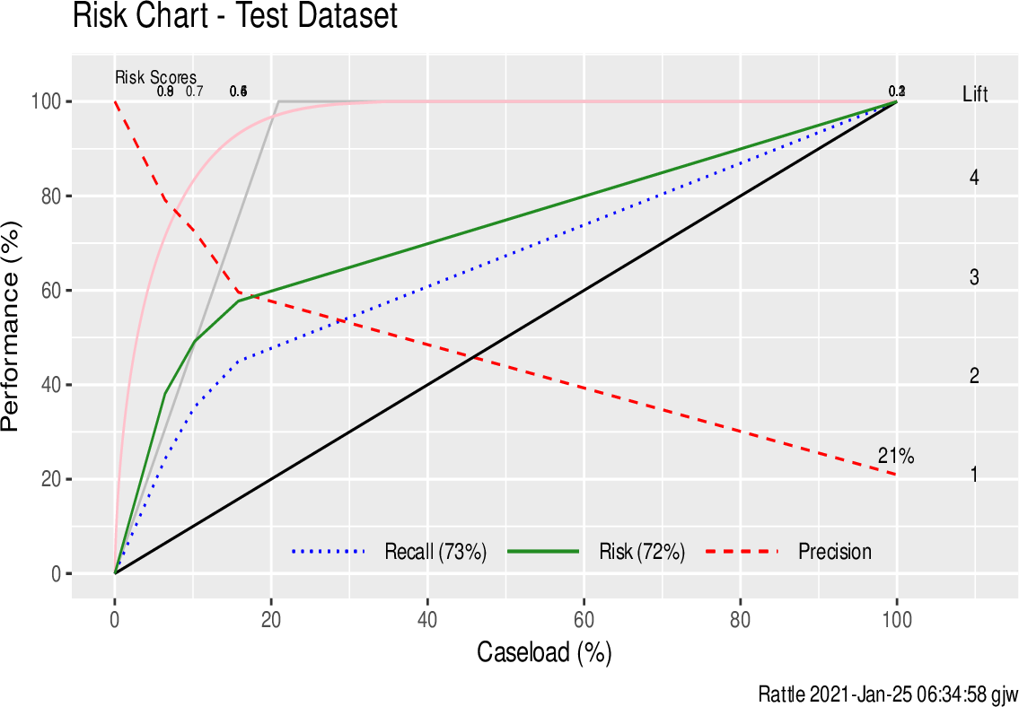 \includegraphics[width=\textwidth,height=0.35\textheight]{figures/onepager/model_template:rp_evaluate_test_riskchart-1}