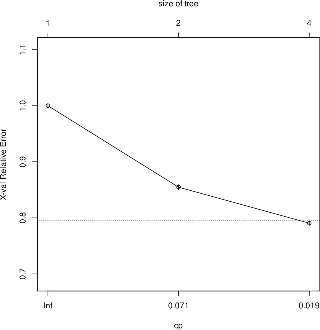 \includegraphics[width=\textwidth]{figures/onepager/dtrees:tmodel_weatherAUS_for_cp-1}