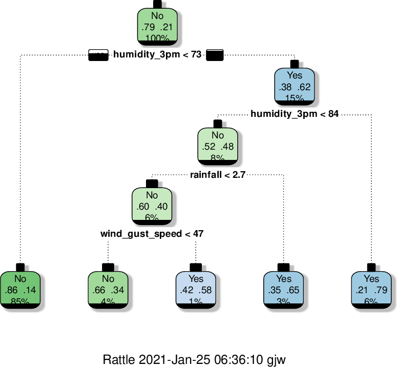 \includegraphics[width=0.75\textwidth]{figures/onepager/dtrees:fancy_plot-1}