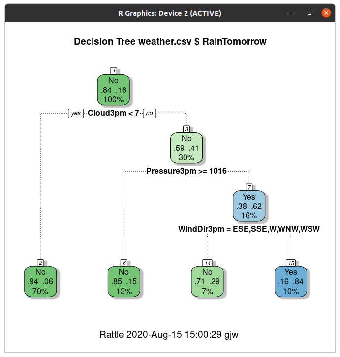 Image rattle_weather_rpart_fancy